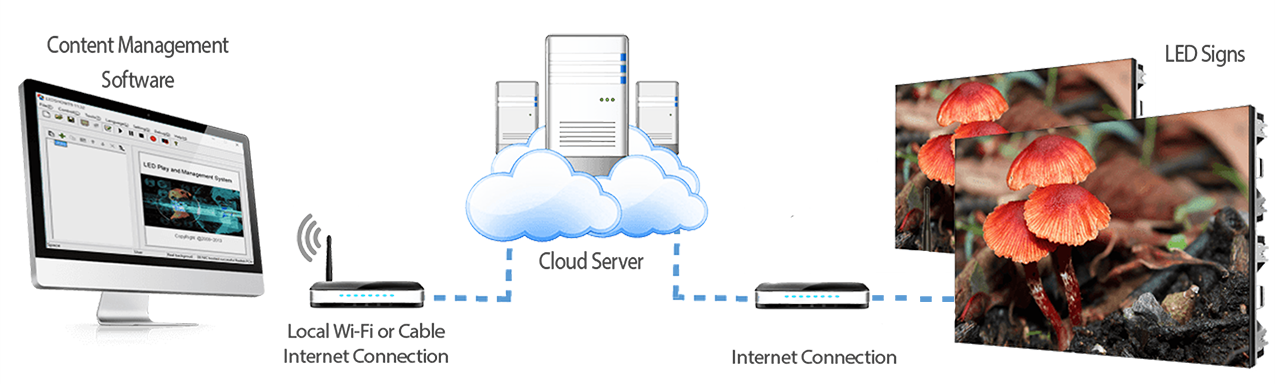 Synced Clustered Management
